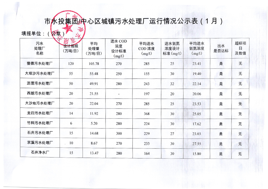 澳洲5官方城镇污水处理厂运行情况公示表（2019年1月）.jpg