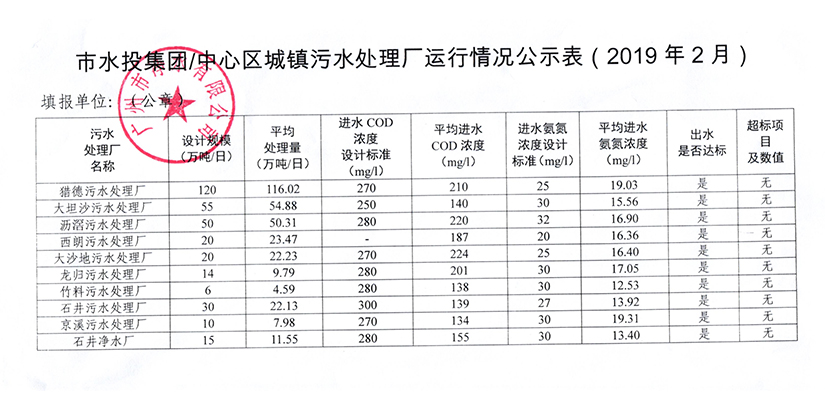 澳洲5官方城镇污水处理厂运行情况公示表（2019年2月）.jpg