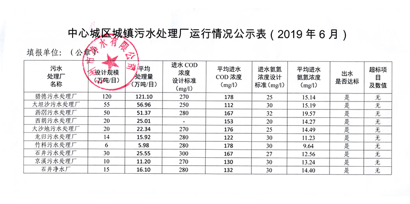 澳洲5官方城镇污水处理厂运行情况公示表（2019年6月）.jpg